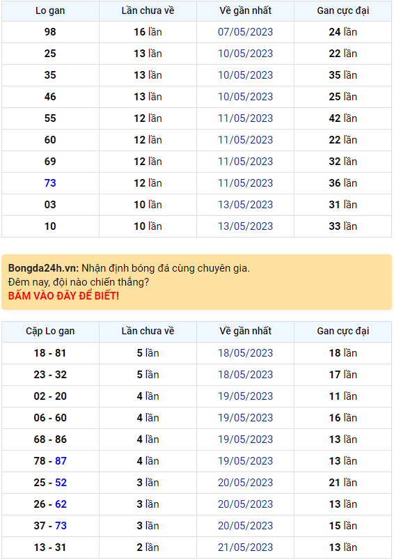 Bình luận KQXSMB 24052023 hôm nay đặc biệt là kép 66 1