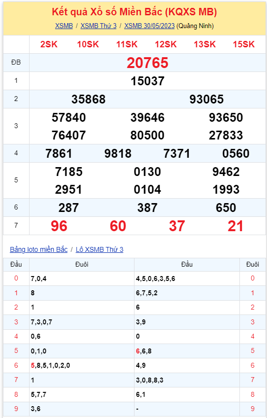 Bình luận KQXSMB 30052023 đầu 6 xuất hiện liên tiếp 2 ngày 2