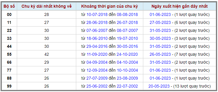 Loto kép XSMB 02062023 - Phân tích lô kép XSMB Thứ 6 hôm nay 2