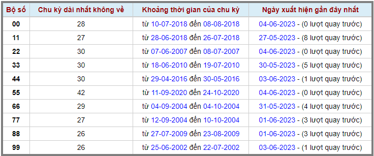 Loto kép XSMB 05062023 - Phân tích lô kép XSMB Thứ 2 hôm nay 2