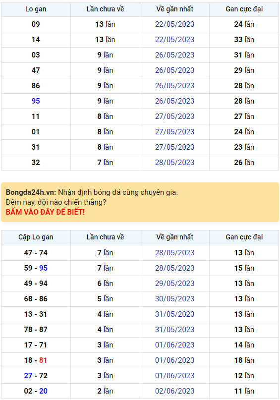 Bình luận KQXSMB 05062023 đặc biệt đã chuyển qua lớn hơn 50 1