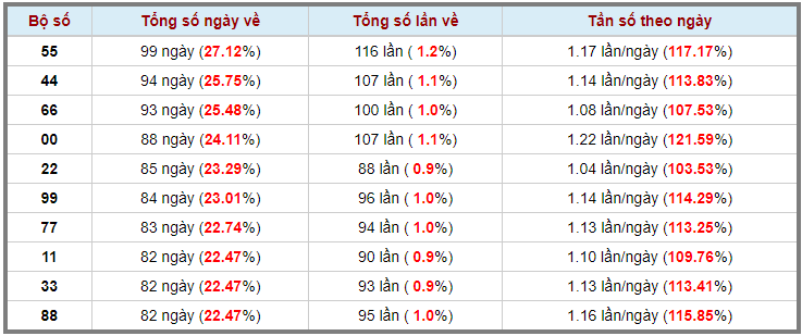 Loto kép XSMB 06062023 - Phân tích lô kép XSMB Thứ 3 hôm nay 3