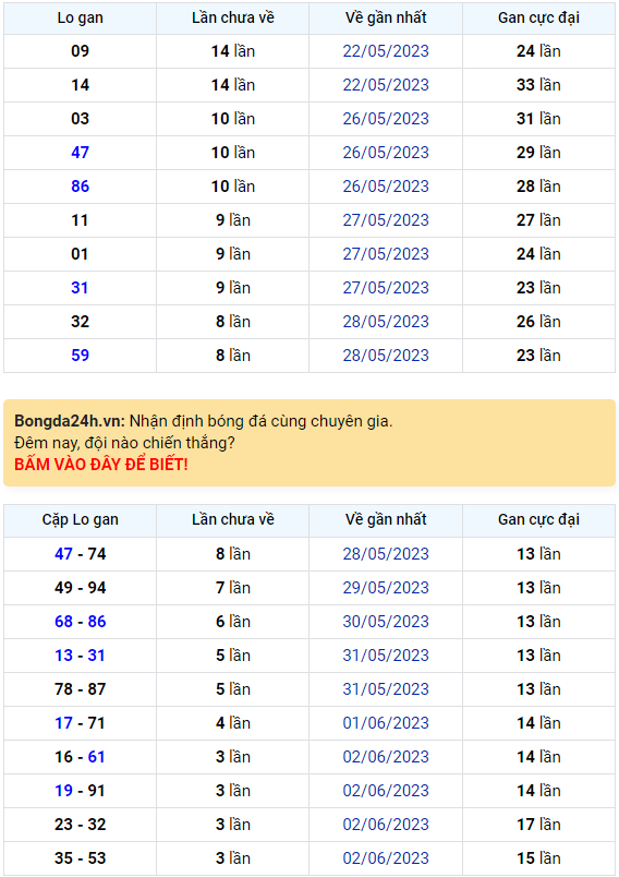 Bình luận KQXSMB 06062023 đặc biệt tiếp tục lớn hơn 50 1