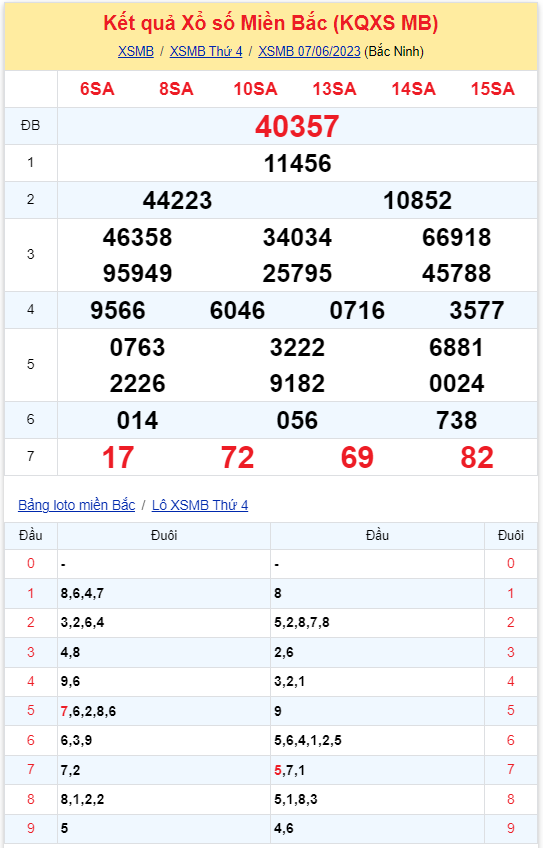 Bình luận KQXSMB 07062023 ba ngày liên tiếp đặc biệt lớn hơn 50 2