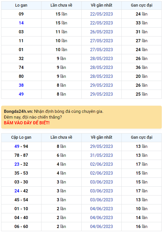 Bình luận KQXSMB 07062023 ba ngày liên tiếp đặc biệt lớn hơn 50 1