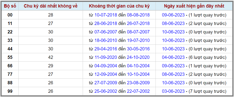 Loto kép XSMB 11062023 - Phân tích lô kép XSMB Chủ nhật hôm nay 2