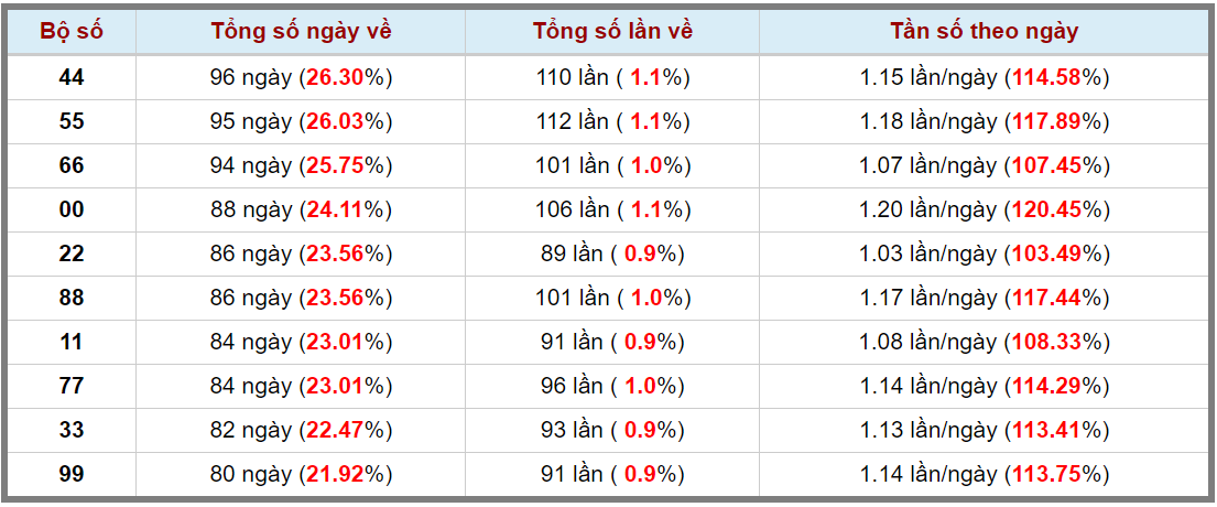 Loto kép XSMB 17062023 - Phân tích lô kép XSMB Thứ 7 hôm nay 3