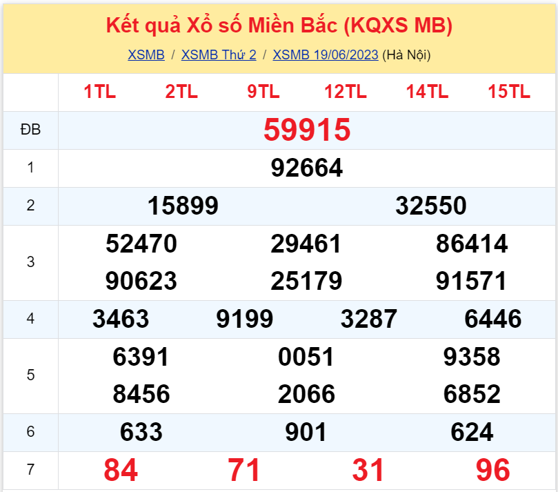 Bình luận KQXSMB 19062023 đặc biệt lộn ngược kỳ quay trước đó 2