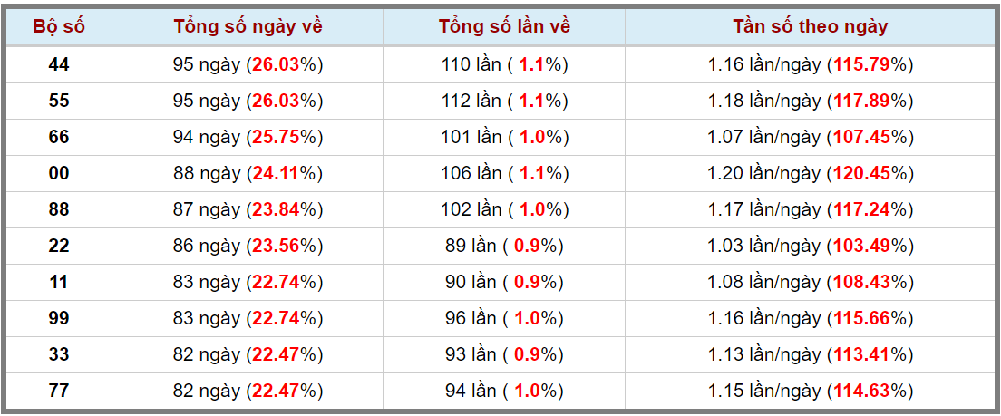 Loto kép XSMB 24062023 - Phân tích lô kép XSMB Thứ 7 hôm nay 3