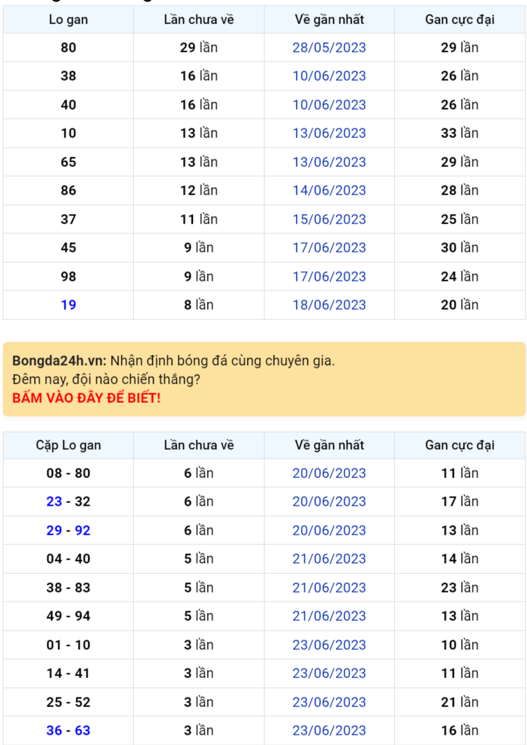 Bình luận KQXSMB 27062023 đặc biệt vẫn có đầu là 9 1