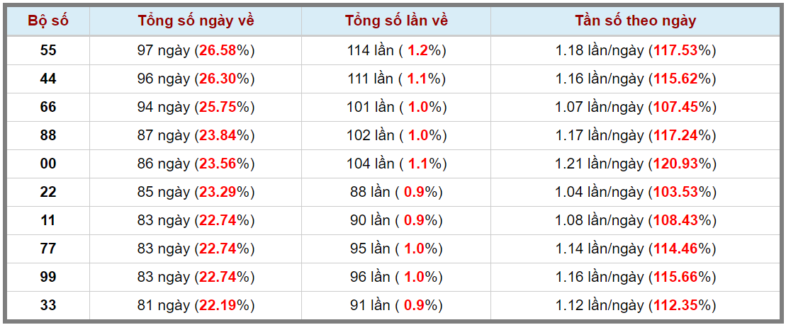 Loto kép XSMB 28062023 - Phân tích lô kép XSMB Thứ 4 hôm nay 3