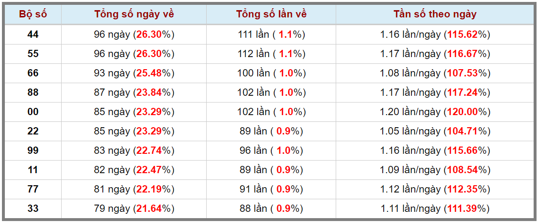 Loto kép XSMB 01072023 - Phân tích lô kép XSMB Thứ 7 hôm nay 3