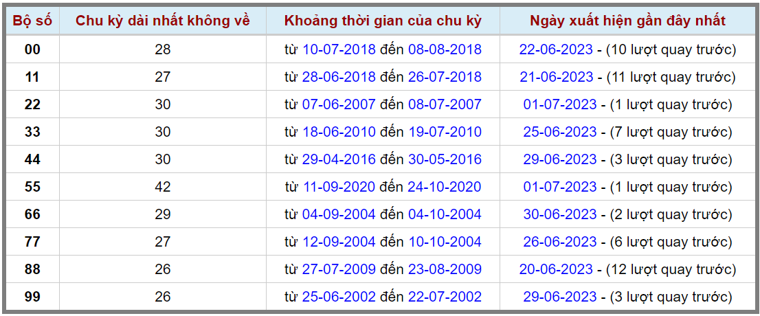 Loto kép XSMB 02072023 - Phân tích lô kép XSMB Chủ nhật hôm nay 2