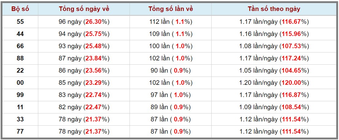 Loto kép XSMB 04072023 - Phân tích lô kép XSMB Thứ 3 hôm nay 3