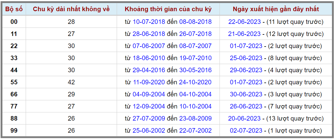 Loto kép XSMB 04072023 - Phân tích lô kép XSMB Thứ 3 hôm nay 2