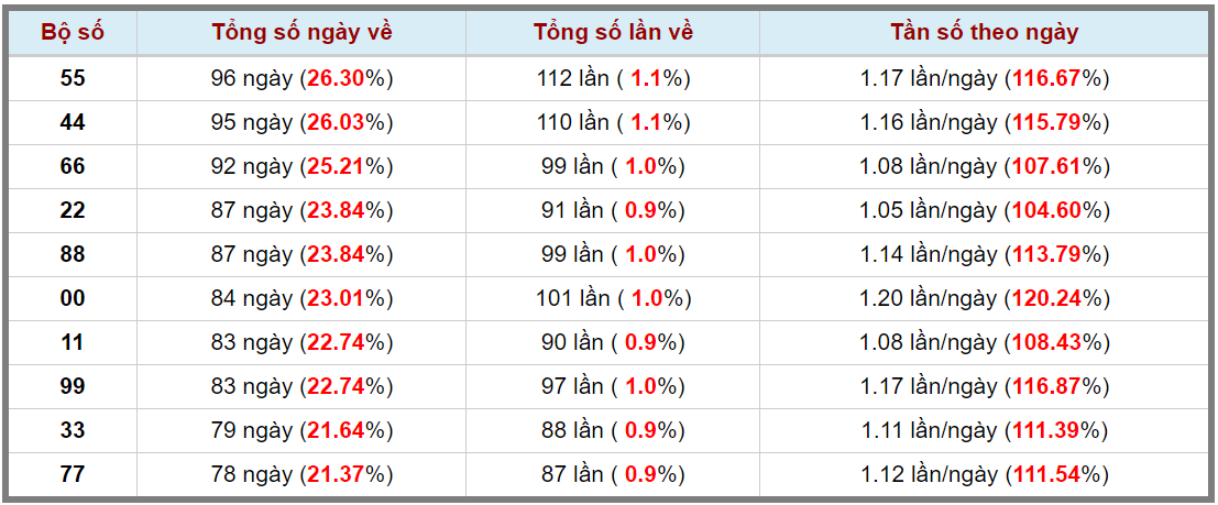 Loto kép XSMB 07072023 - Phân tích lô kép XSMB Thứ 6 hôm nay 3