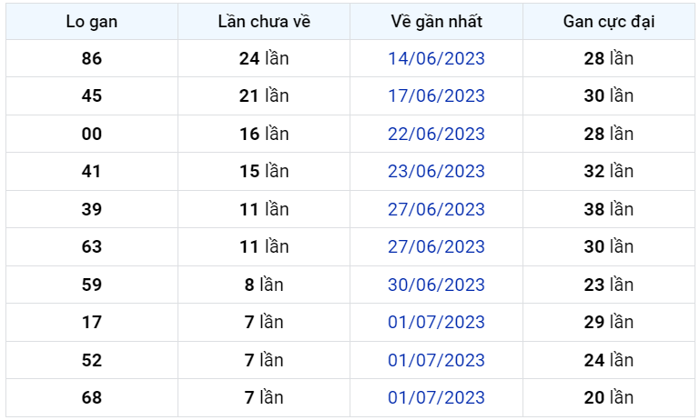 Bình luận KQXSMB 09072023 đặc biệt tiếp tục nhỏ hơn 50 1