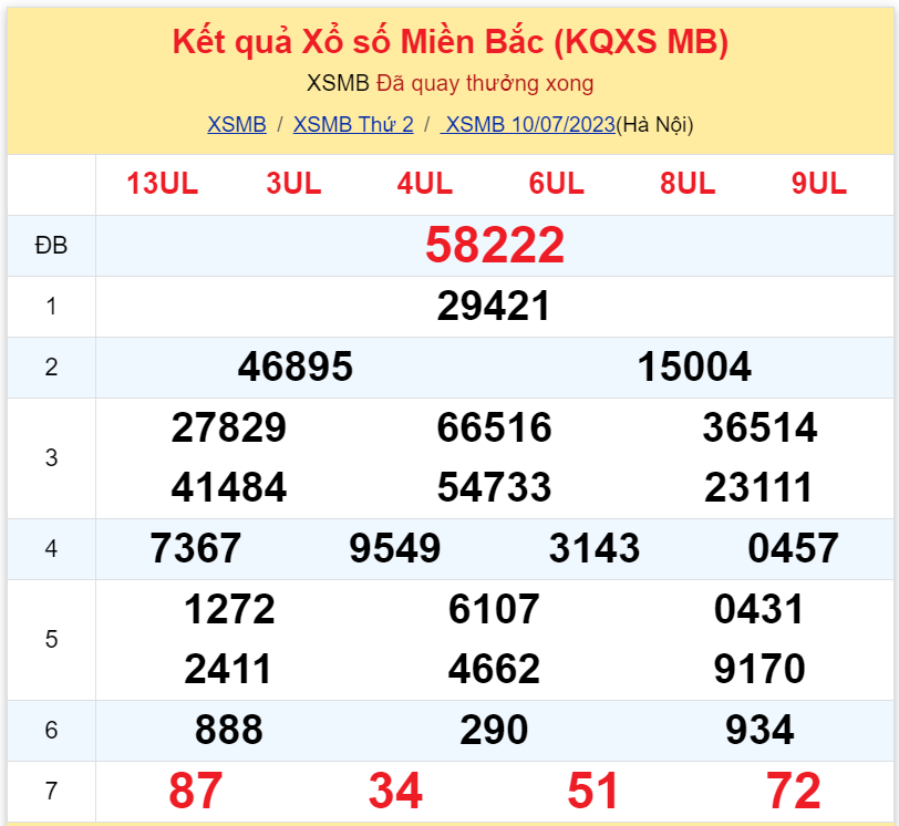 Bình luận KQXSMB 10072023 đặc biệt là kép 22 2