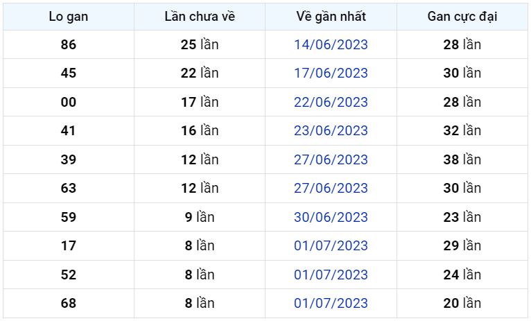 Bình luận KQXSMB 10072023 đặc biệt là kép 22 1