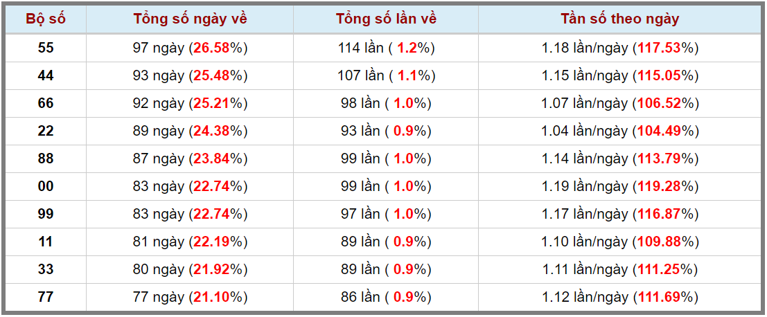 Loto kép XSMB 11072023 - Phân tích lô kép XSMB Thứ 3 hôm nay 3