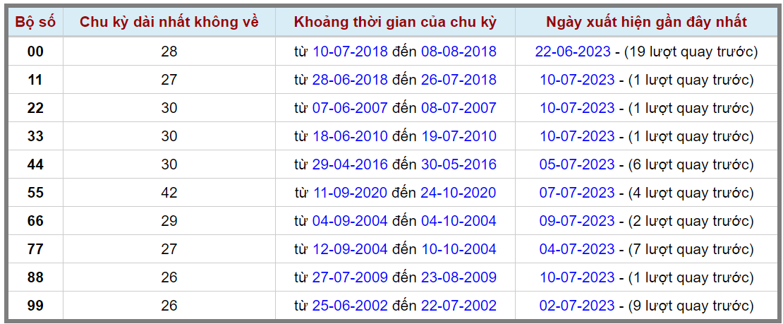 Loto kép XSMB 12072023 - Phân tích lô kép XSMB Thứ 4 hôm nay 2