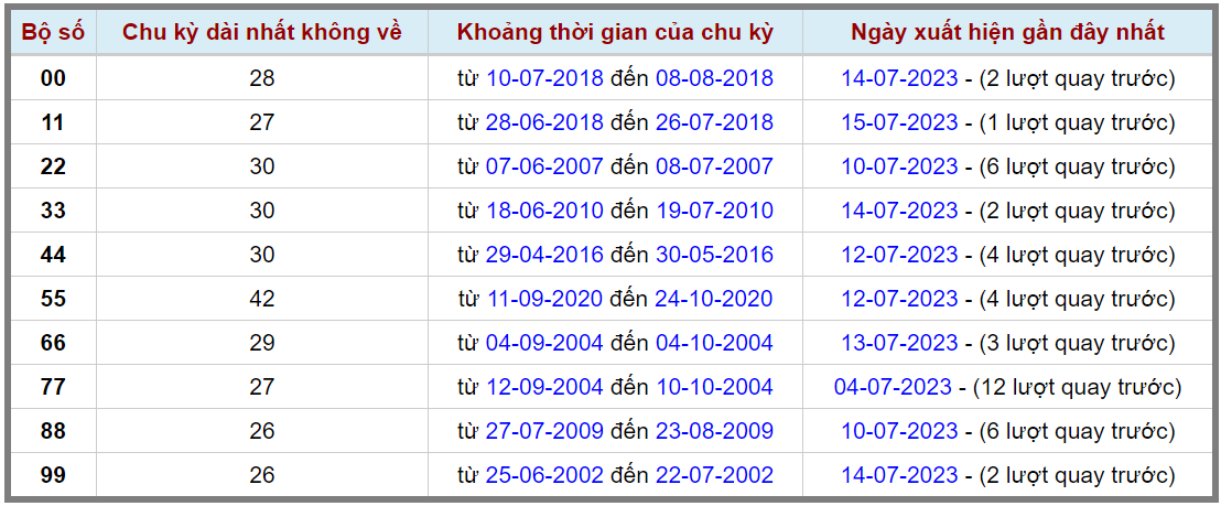 Loto kép XSMB 16072023 - Phân tích lô kép XSMB Chủ nhật hôm nay 2