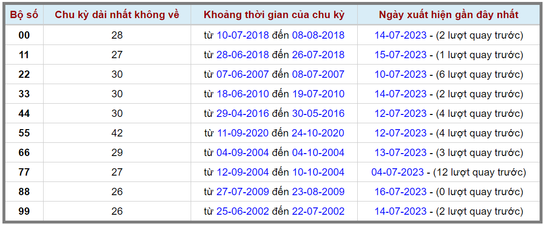 Loto kép XSMB 17072023 - Phân tích lô kép XSMB Thứ 2 hôm nay 2