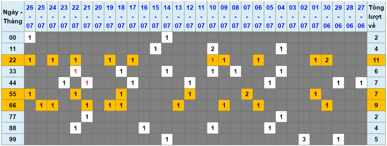 Loto kép XSMB 27072023 - Phân tích lô kép XSMB Thứ 5 hôm nay 1