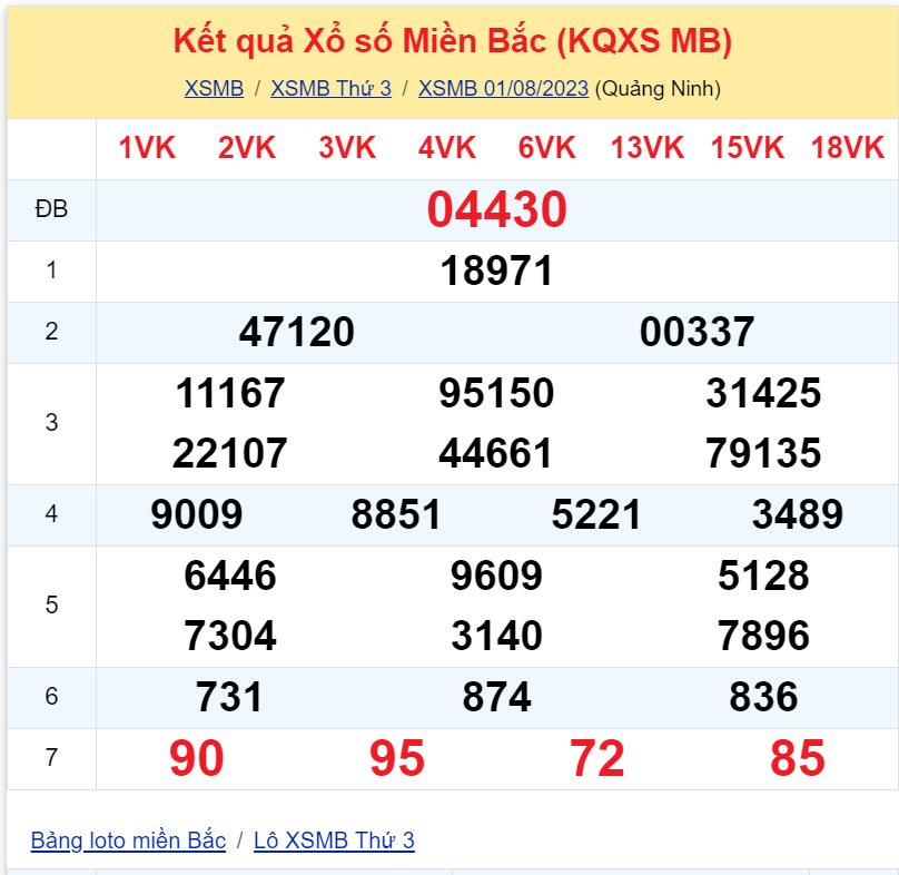Bình luận KQXSMB 01082023 đặc biệt vẫn nhỏ hơn 50 2