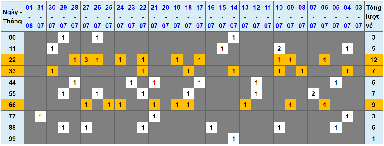 Loto kép XSMB 02082023 - Phân tích lô kép XSMB Thứ 4 hôm nay 1
