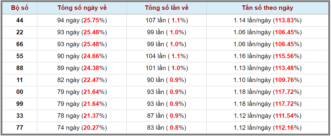 Loto kép XSMB 04082023 - Phân tích lô kép XSMB Thứ 6 hôm nay 3