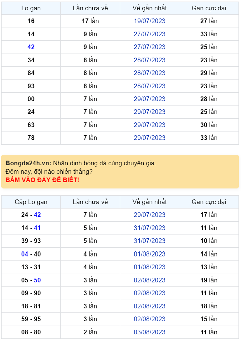Bình luận KQXSMB 06082023 đặc biệt vẫn nhỏ hơn 50 1 Bình luận KQXSMB 06082023 đặc biệt vẫn nhỏ hơn 50 1