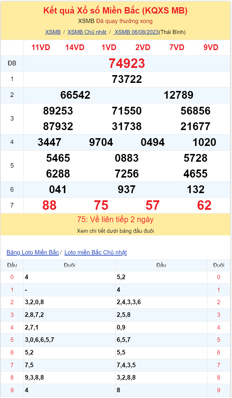 Bình luận KQXSMB 06082023 đặc biệt vẫn nhỏ hơn 50 2 Bình luận KQXSMB 06082023 đặc biệt vẫn nhỏ hơn 50 2
