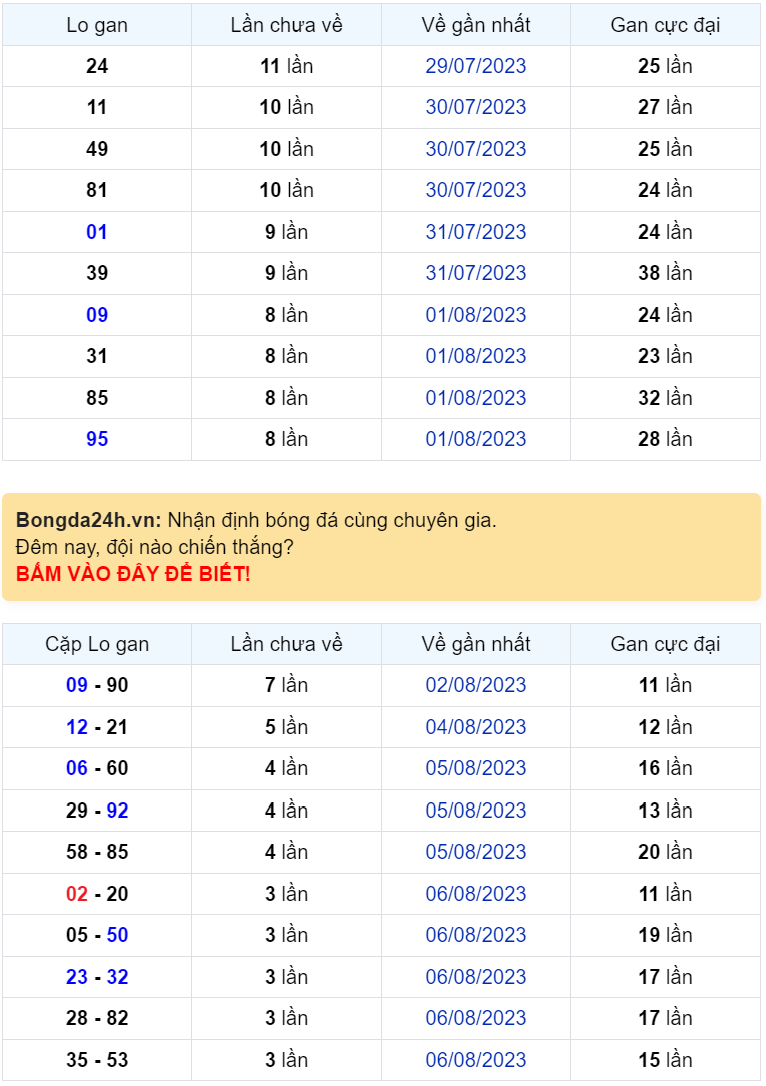 Bình luận KQXSMB 10082023 đặc biệt chuyển qua nhỏ hơn 50 1 Bình luận KQXSMB 10082023 đặc biệt chuyển qua nhỏ hơn 50 1