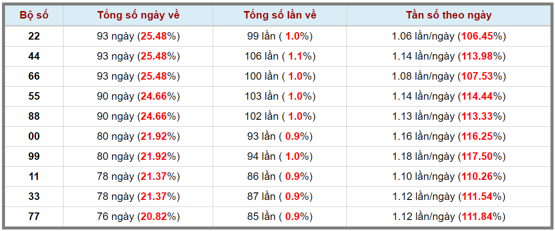 Loto kép XSMB 13082023 - Phân tích lô kép XSMB Chủ nhật hôm nay 3