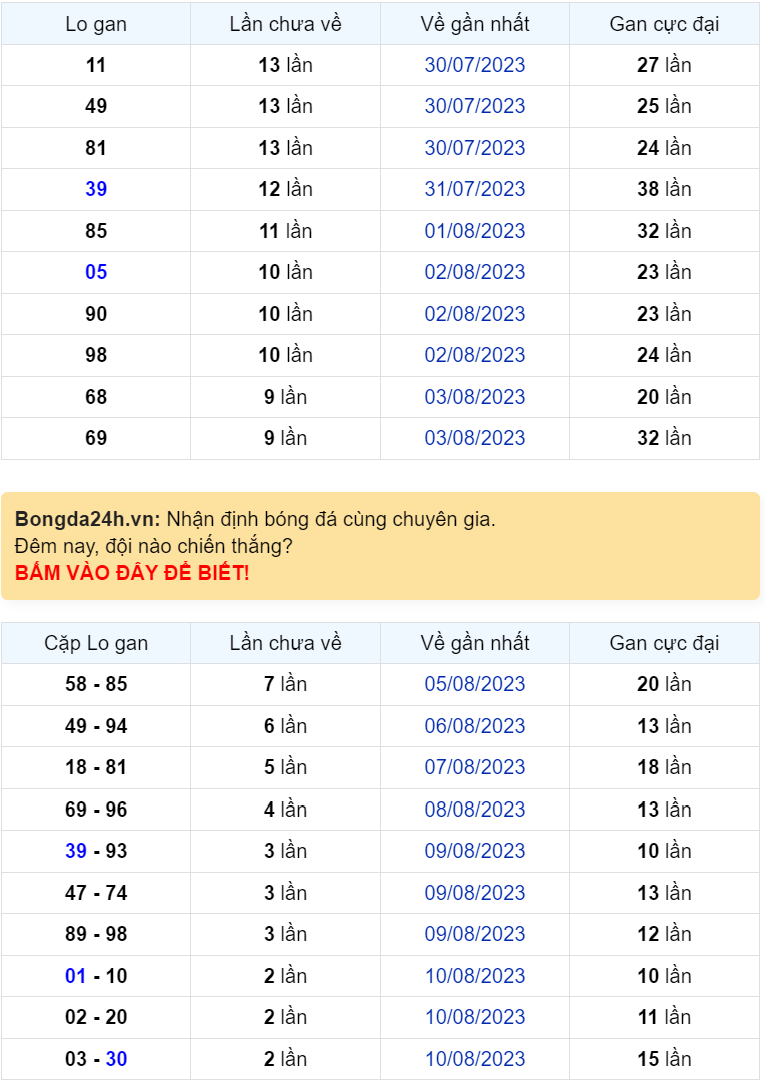 Bình luận KQXSMB 13082023 liên tiếp đặc biệt có đuôi 8 1 Bình luận KQXSMB 13082023 liên tiếp đặc biệt có đuôi 8 1