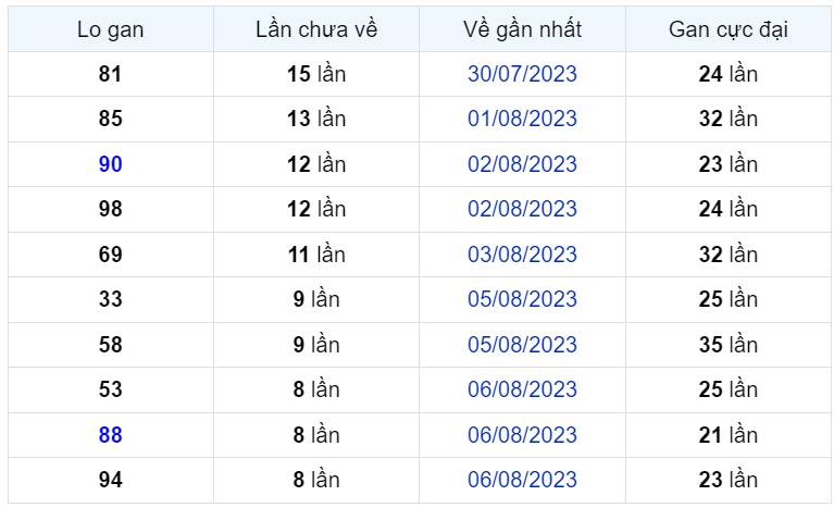 Bình luận KQXSMB 15082023 đặc biệt đã lớn hơn 50 1