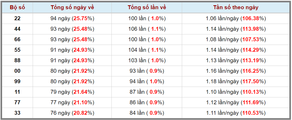 Loto kép XSMB 16082023 - Phân tích lô kép XSMB Thứ 4 hôm nay 3
