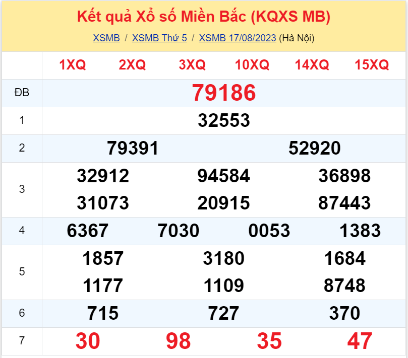 Bình luận KQXSMB 17082023 đặc biệt chuyển qua lớn hơn 50 2