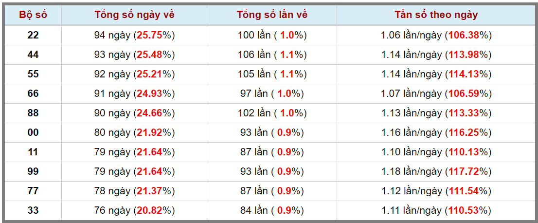Loto kép XSMB 18082023 - Phân tích lô kép XSMB Thứ 6 hôm nay 3