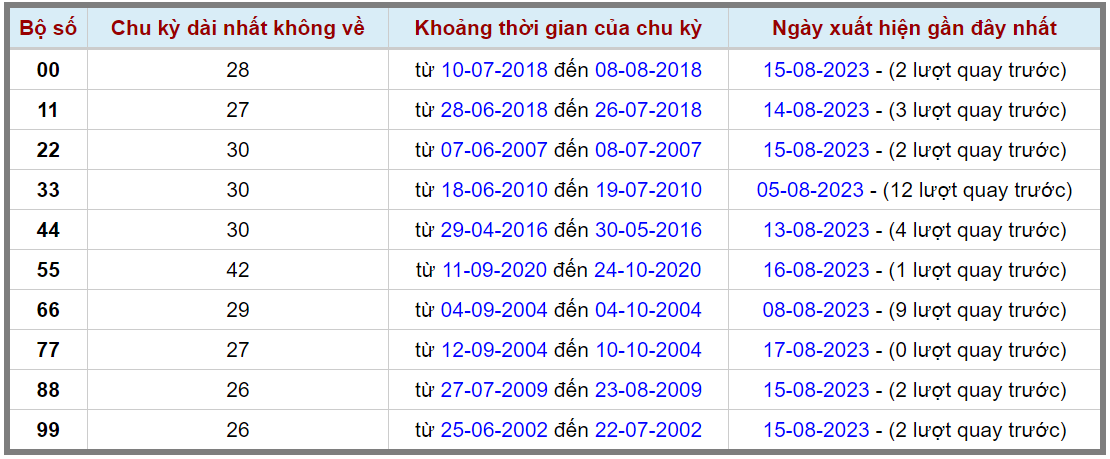 Loto kép XSMB 18082023 - Phân tích lô kép XSMB Thứ 6 hôm nay 2