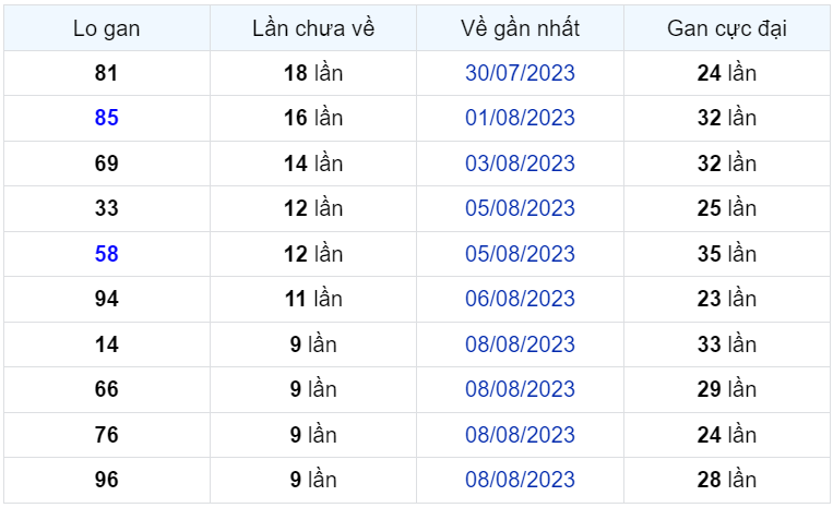 Bình luận KQXSMB 18082023 đặc biệt tiếp tục có đầu 8 1