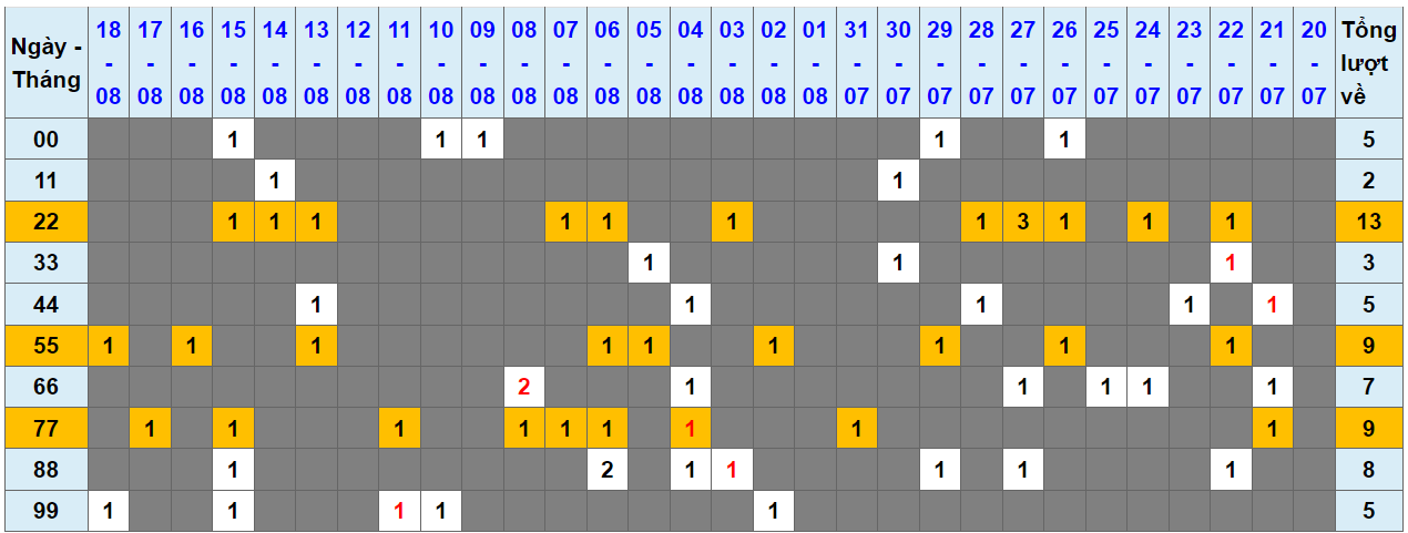 Loto kép XSMB 19082023 - Phân tích lô kép XSMB Thứ 7 hôm nay 1