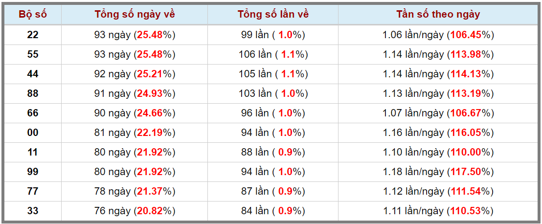 Loto kép XSMB 21082023 - Phân tích lô kép XSMB Thứ 2 hôm nay 3
