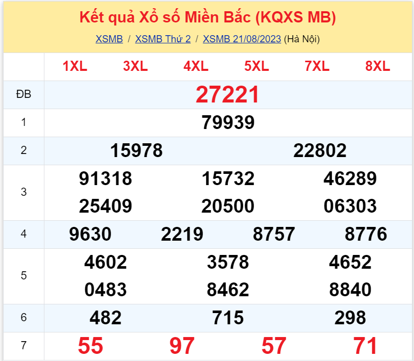 Bình luận KQXSMB 21082023 ba ngày liên tiếp đặc biệt nhỏ hơn 50 2