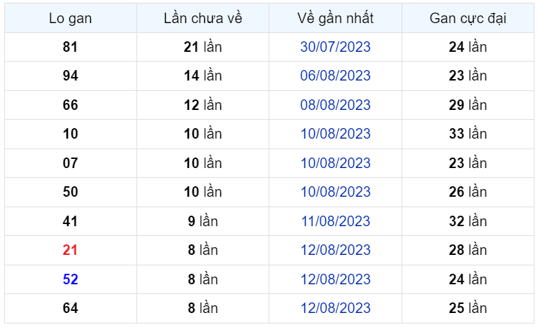 Bình luận KQXSMB 21082023 ba ngày liên tiếp đặc biệt nhỏ hơn 50 1