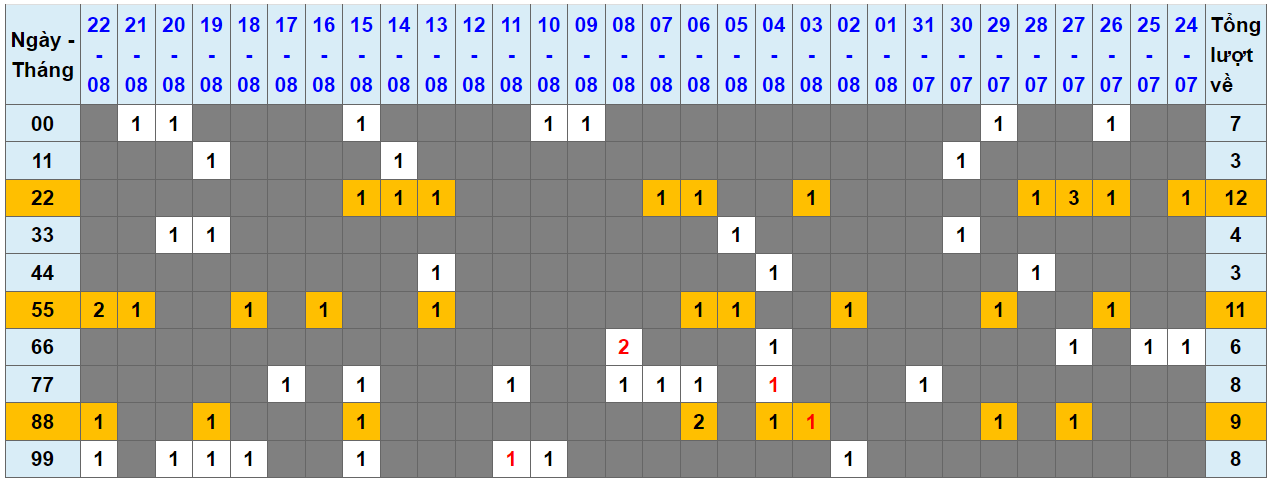 Loto kép XSMB 23082023 - Phân tích lô kép XSMB Thứ 4 hôm nay 1