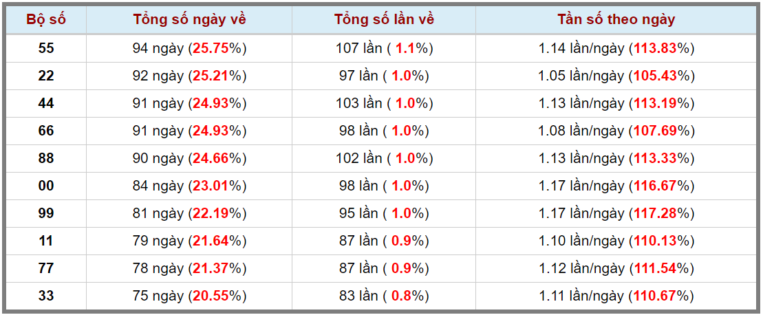 Loto kép XSMB 25082023 - Phân tích lô kép XSMB Thứ 6 hôm nay 3