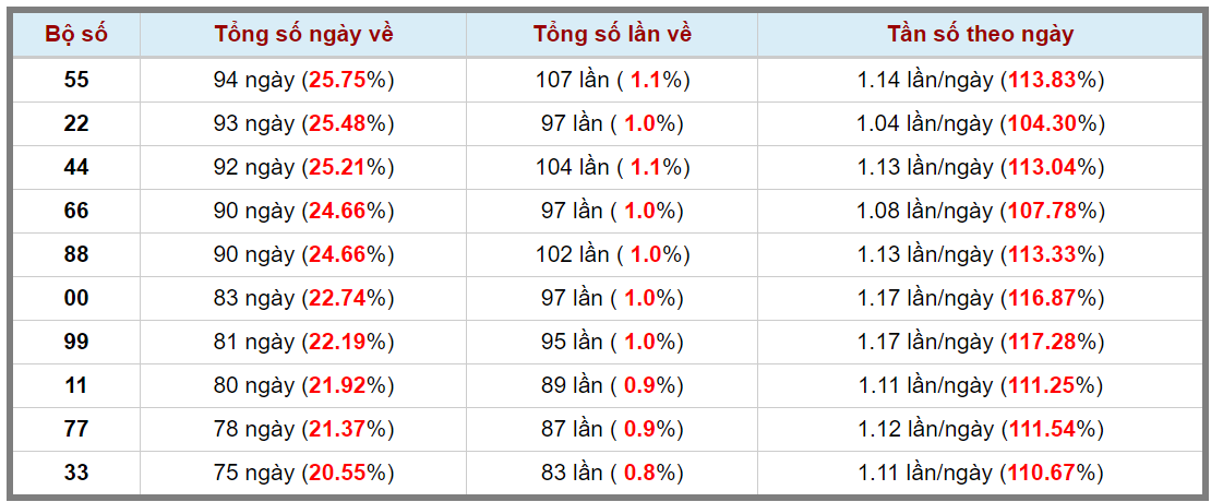 Loto kép XSMB 27082023 - Phân tích lô kép XSMB Chủ nhật hôm nay 3