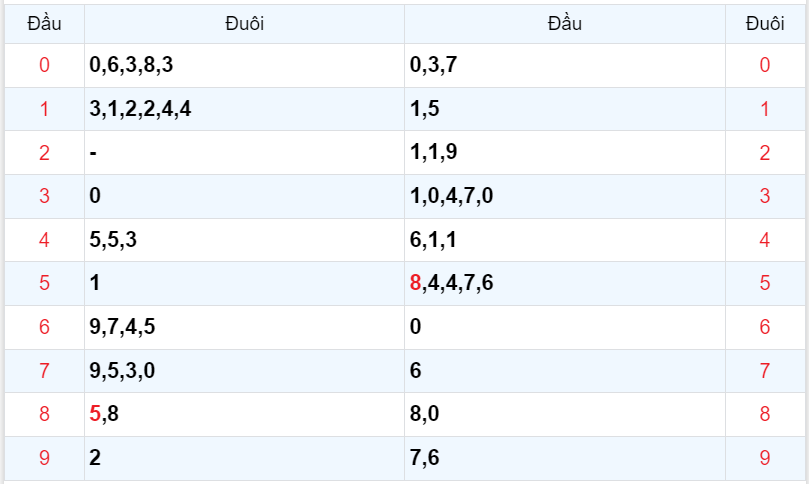 Bình luận KQXSMB 28082023 đặc biệt chuyển qua lớn hơn 50 4
